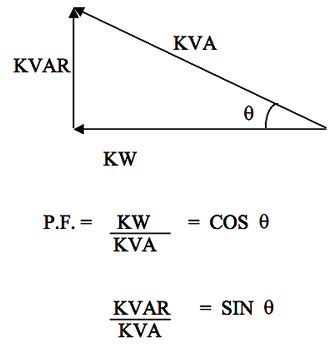 electric factor box kvar|what is kvar in electricity.